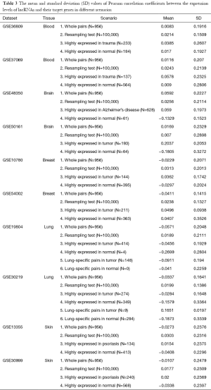 Table 3