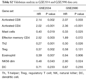 Table S.2