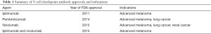 Click on image to zoom Table 1