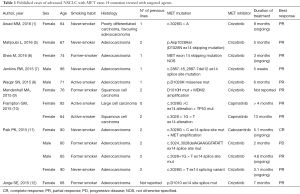 Click on image to zoom Table 1