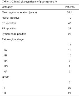 Click on image to zoom Table 1