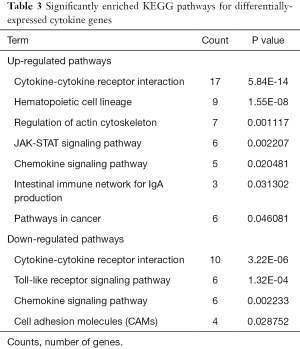 Click on image to zoom Table 3