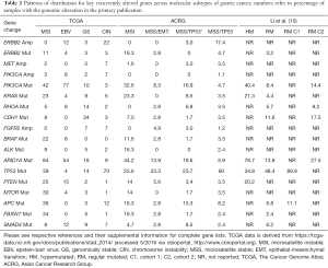 Click on image to zoom Table 2