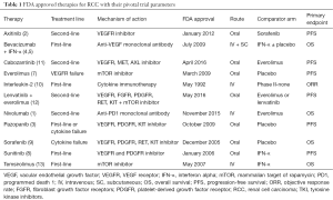 Click on image to zoom Table 1