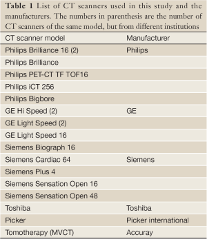 Table 1