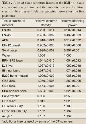 Click on image to zoom Table 2