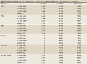 Table 3