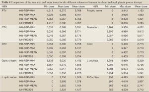 Table 4