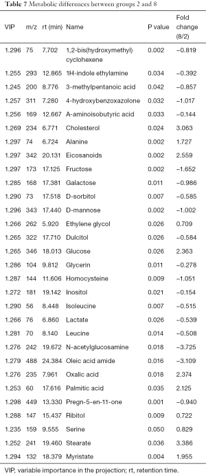 Click on image to zoom Table 7