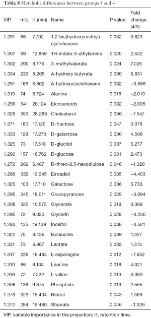 Click on image to zoom Table 8