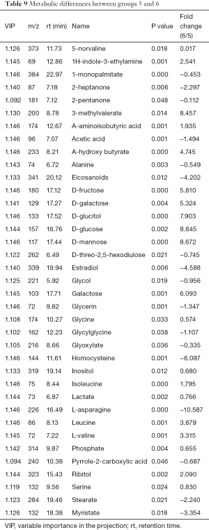 Click on image to zoom Table 9