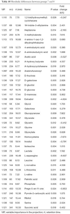 Click on image to zoom Table 10