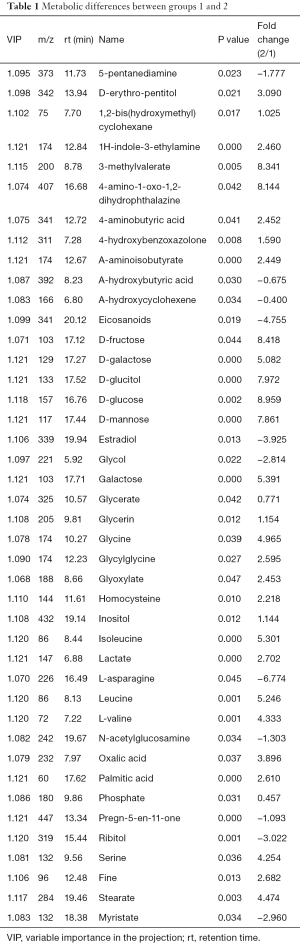 Click on image to zoom Table 1