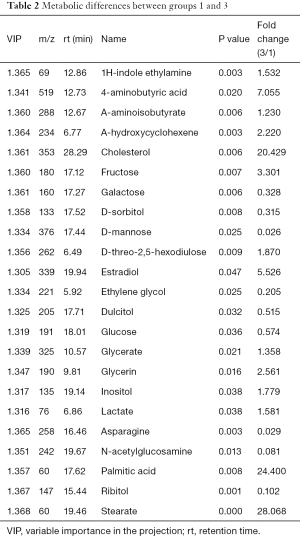 Table 2