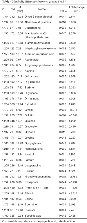 Table 4