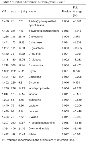 Click on image to zoom Table 5