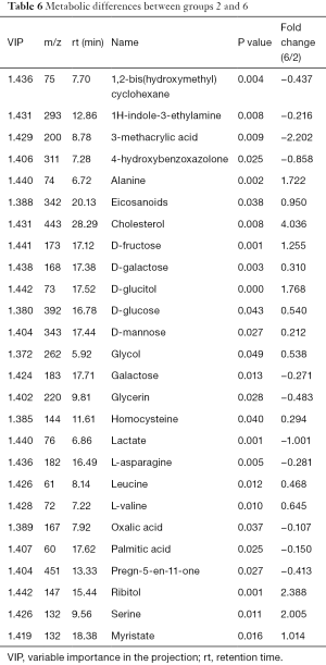 Click on image to zoom Table 6