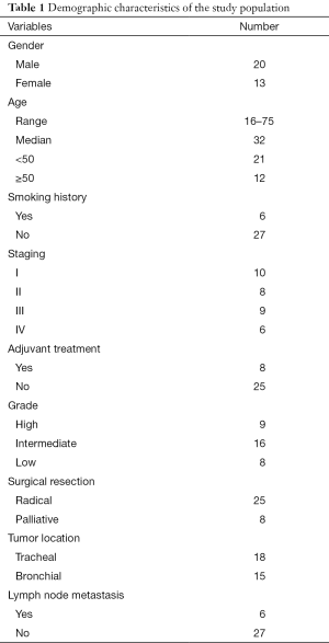 Table 1