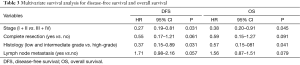 Click on image to zoom Table 3