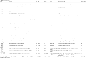 Click on image to zoom Table 1