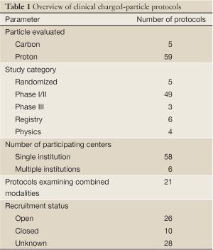 Table 1