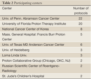 Table 2