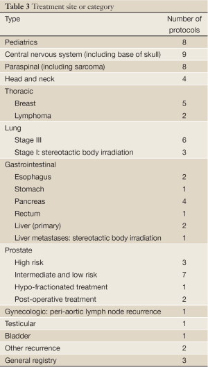 Table 3