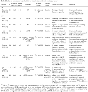 Click on image to zoom Table 1