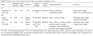 Click on image to zoom Table 2