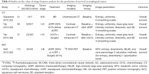 Click on image to zoom Table 4