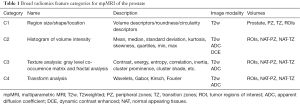 Click on image to zoom Table 1