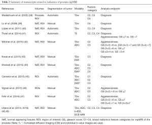 Table 2