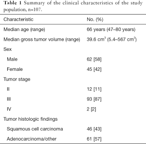 Table 1