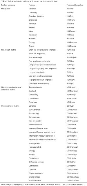 Click on image to zoom Table 2