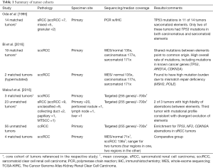 Click on image to zoom Table 1