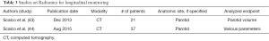Click on image to zoom Table 3