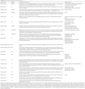Click on image to zoom Table S.1