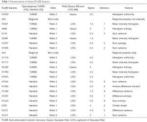 Table 1