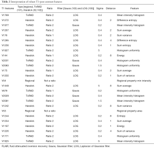 Click on image to zoom Table 2
