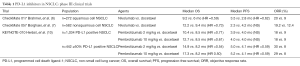 Click on image to zoom Table 1