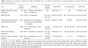 Click on image to zoom Table 1