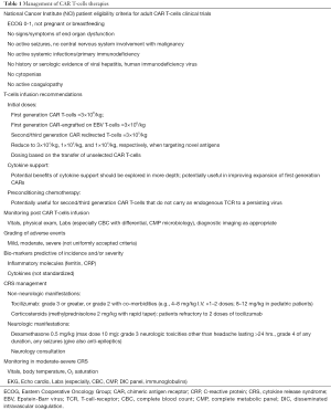 Click on image to zoom Table 1