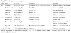 Table 1