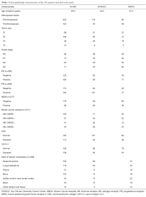 Click on image to zoom Table 1