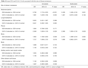 Table 4