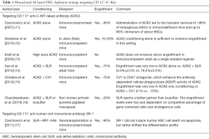 Click on image to zoom Table 1
