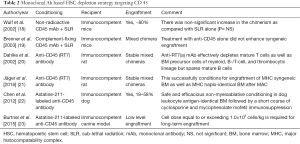Click on image to zoom Table 2