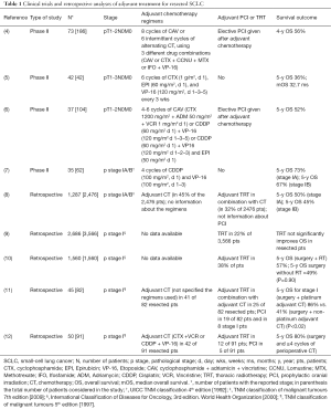 Table 1