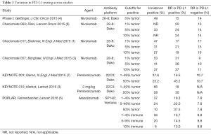 Table 1