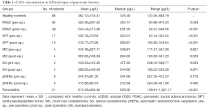 Click on image to zoom Table 1